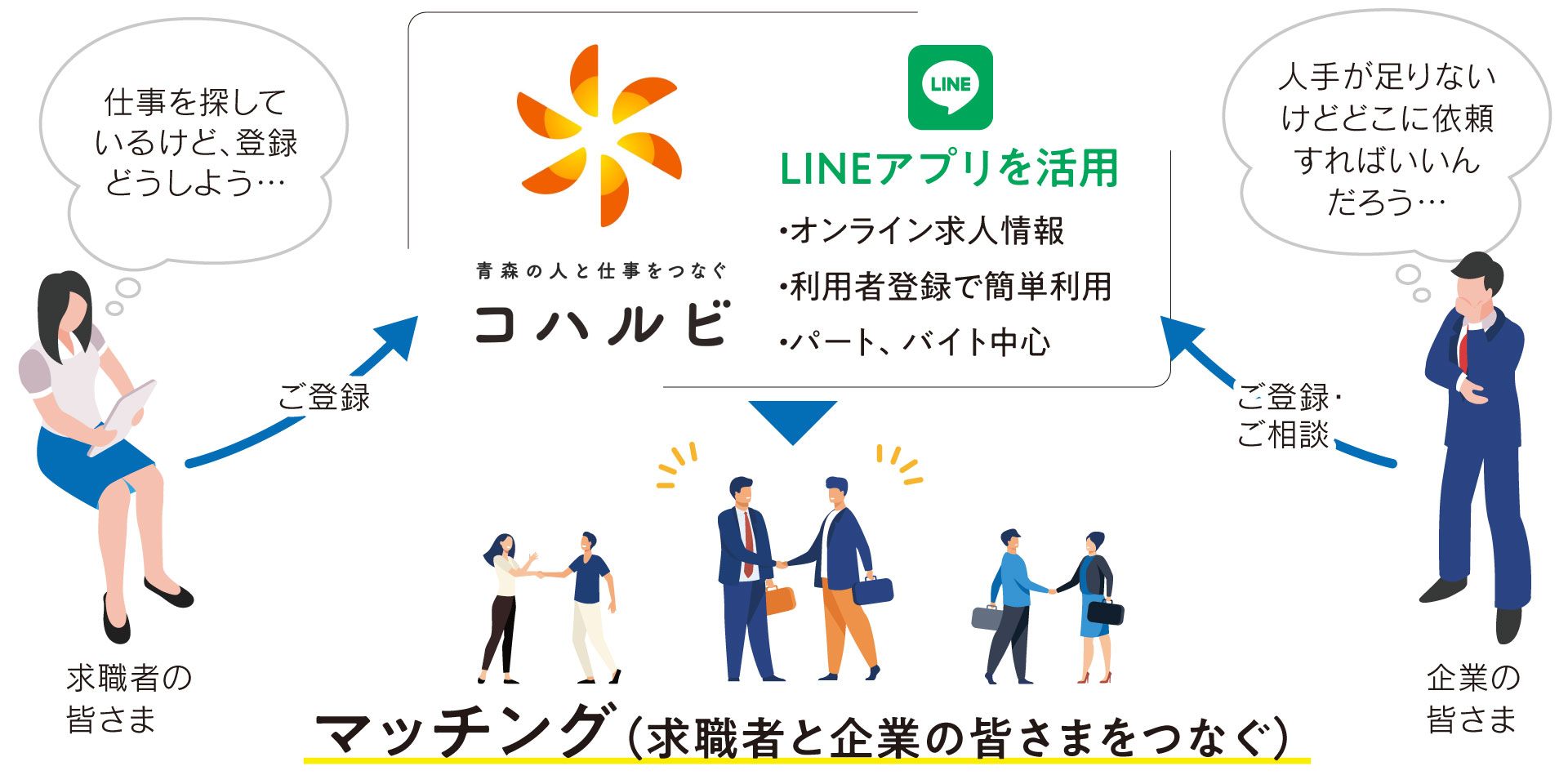 仕事までの流れ ワンダーテール